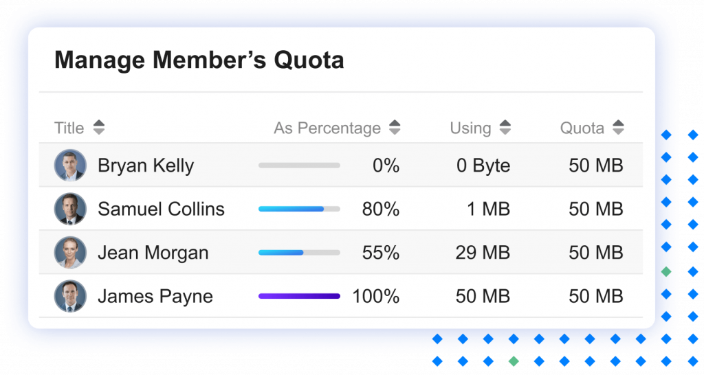  A screenshot of a web page showing a table with a list of members' quotas.